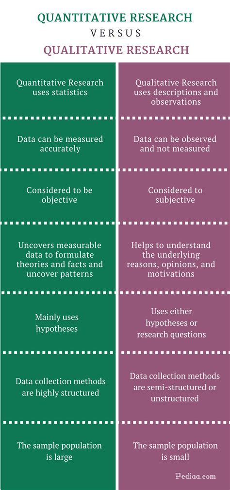 difference between qualitative and quantitative sampling|types of qualitative sampling methods.